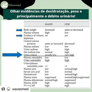 Como conduzir distúrbios do Sódio
