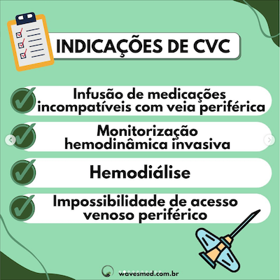 Indicações cvc 7 Passos para passagem cateter venoso central Wavesmed