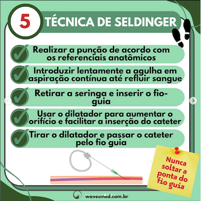 Técnica 7 passos para passagem cateter venoso central  Wavesmed