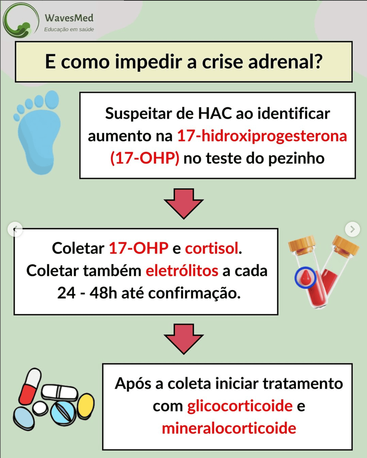 Conduta Hiperplasia Adrenal Congenita Wavesmed