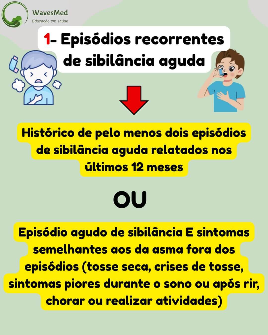 Sibilancia aguda 1 asma crianças gina 2025 TETIP Wavesmed