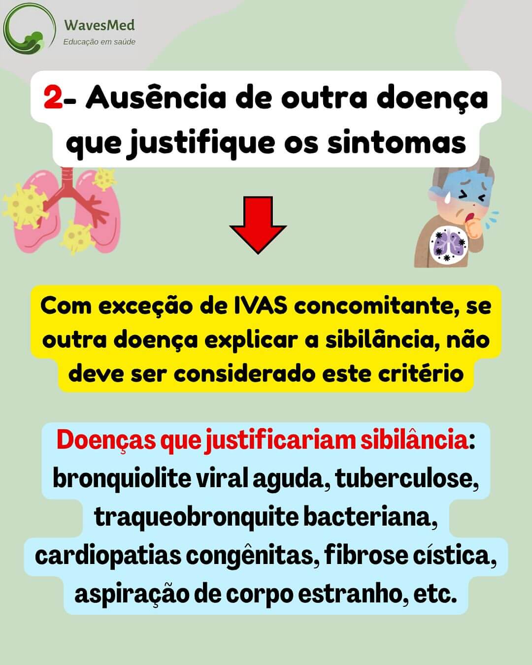 Doenças sibiliancia asma crianças gina 2025 TETIP Wavesmed