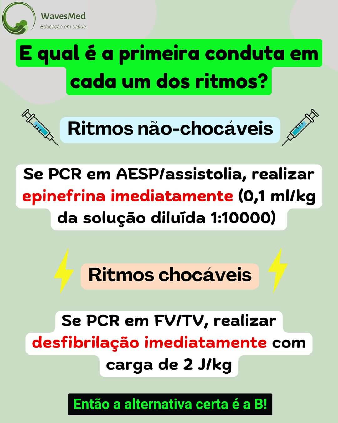 Ritmo Chocavel Conduta PALS TETIP Wavesmed