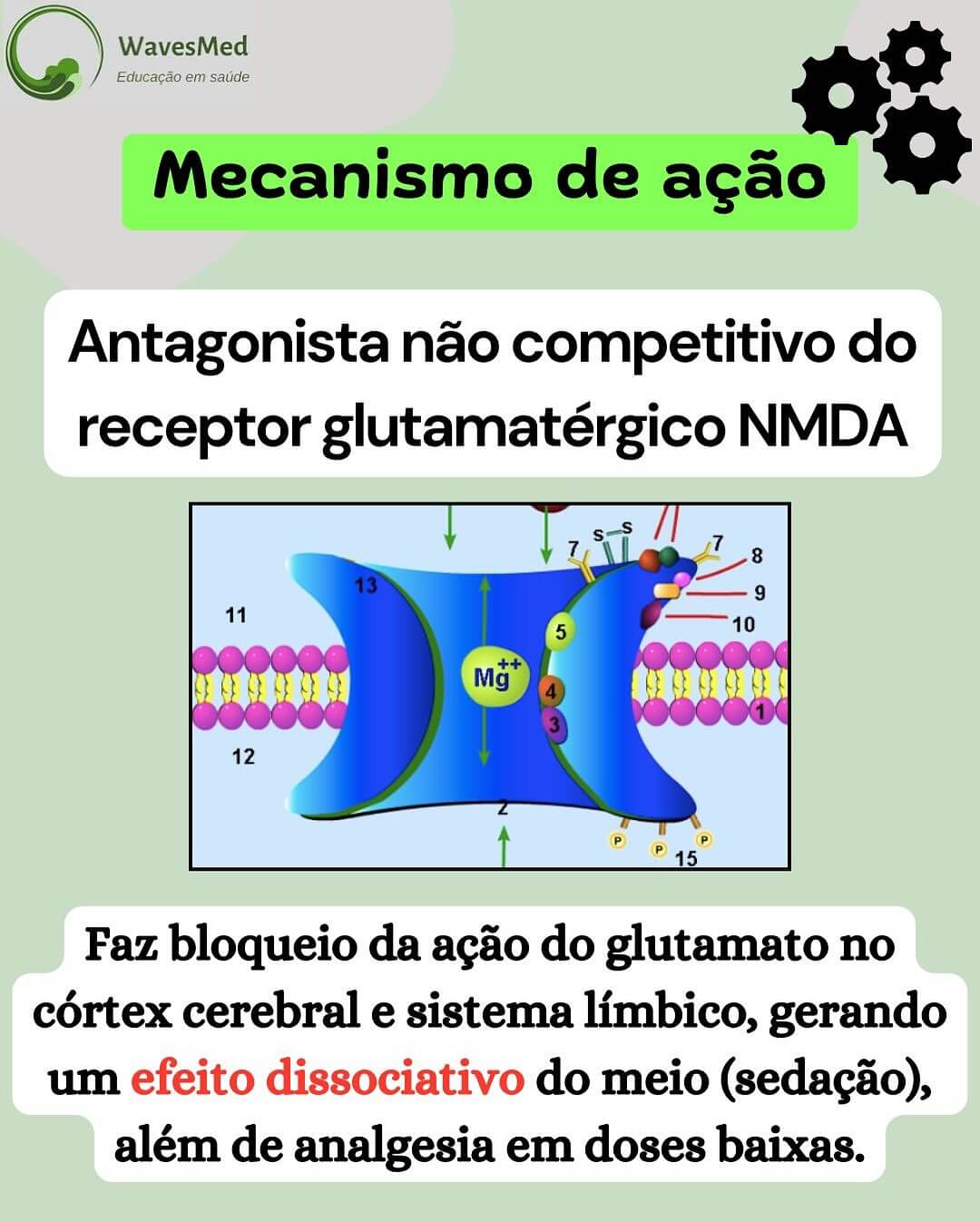 Mecanismo ação cetamina pediatria Wavesmed