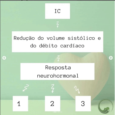 Fisiopatologia da Insuficiência Cardíaca Wavesmed  Redução do volume sistólico e débito cardíaco