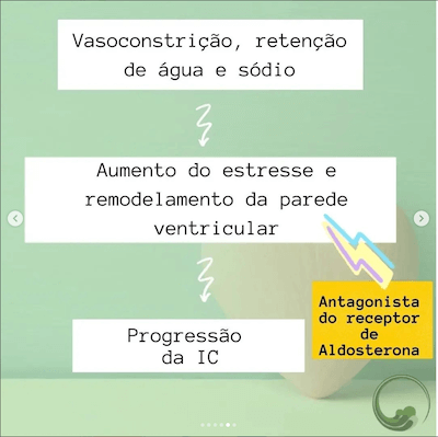 Fisiopatologia da Insuficiência Cardíaca Wavesmed  Vasoconstrição, retenção de água e sódio